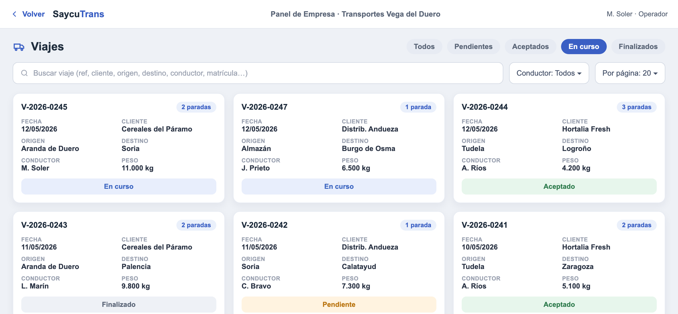 Dashboard del panel de empresa y listado de viajes de SaycuTrans